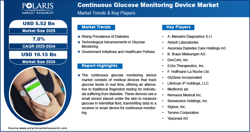 Continuous Glucose Monitoring